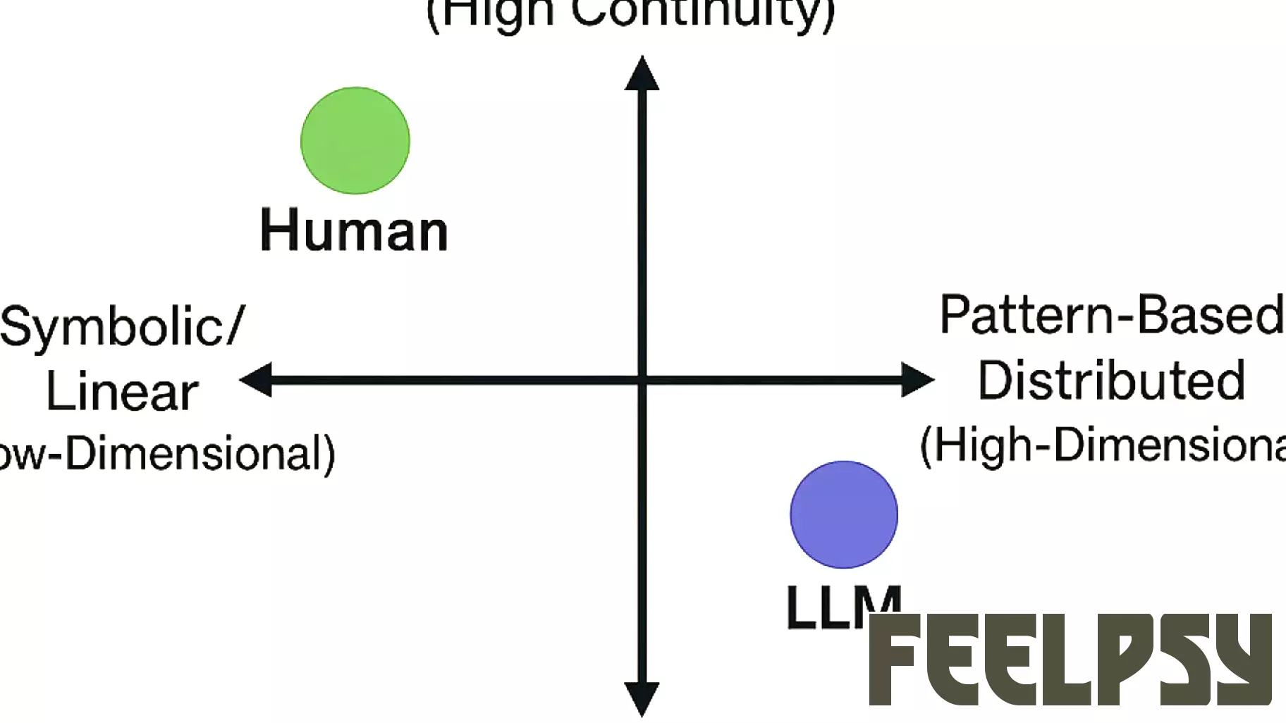 Exploring the Potential of AGI: Insights from Cognitive Mapping