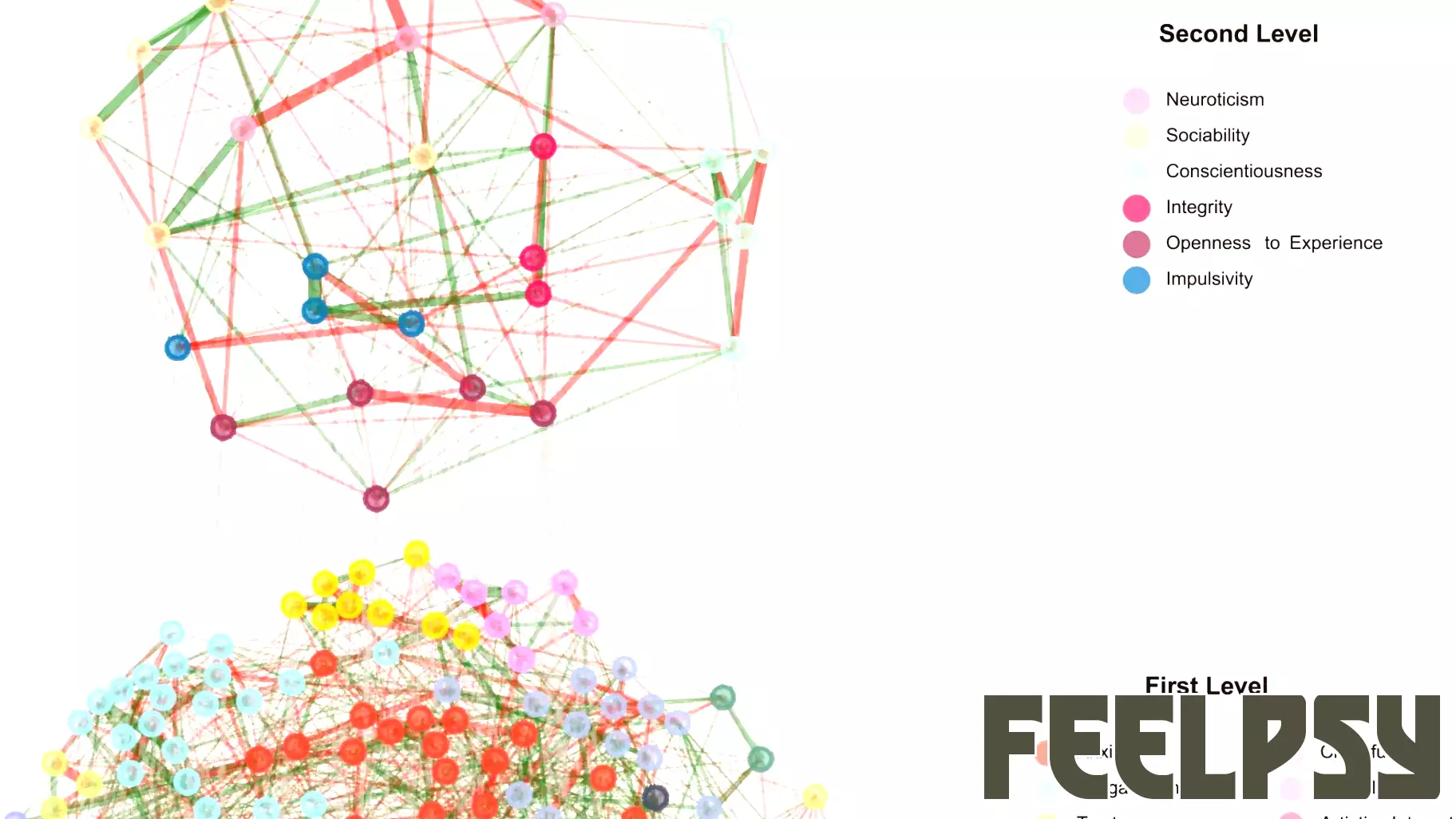 Innovative Data Science Approaches Could Enhance Insights into Personality and Psychopathology