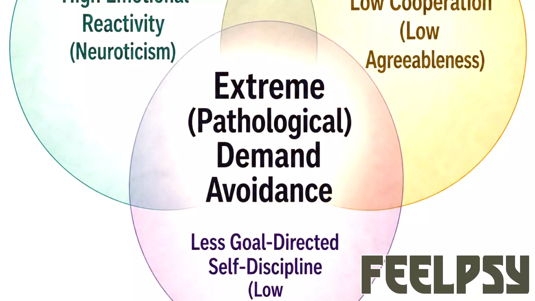 Why Pathological Demand Avoidance Isn’t Permanent