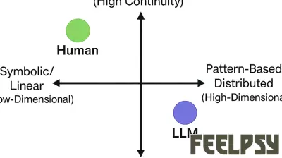 Exploring the Potential of AGI: Insights from Cognitive Mapping