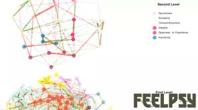 Innovative Data Science Approaches Could Enhance Insights into Personality and Psychopathology