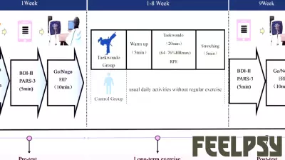 The Impact of Taekwondo Training on Mental Health